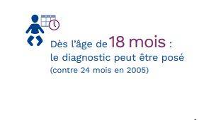 autisme HAS Repérage de l'autisme : une étape clé avant le diagnostic