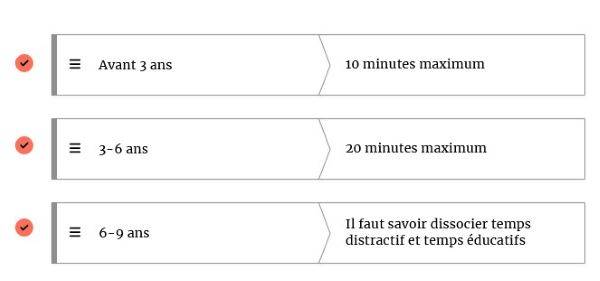 temps decran selon lage L'effet des écrans sur les enfants